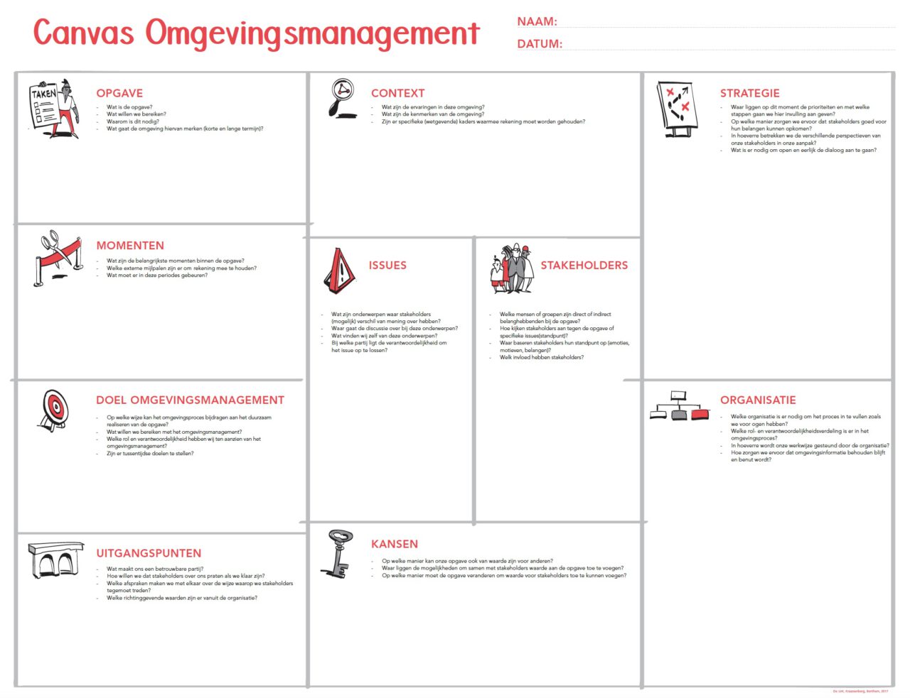 Canvas Omgevingsmanagement